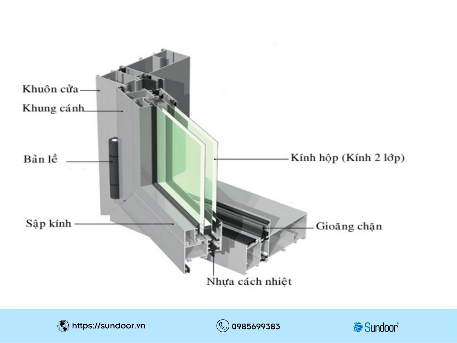 Cấu tạo của cửa nhôm kính Xingfa