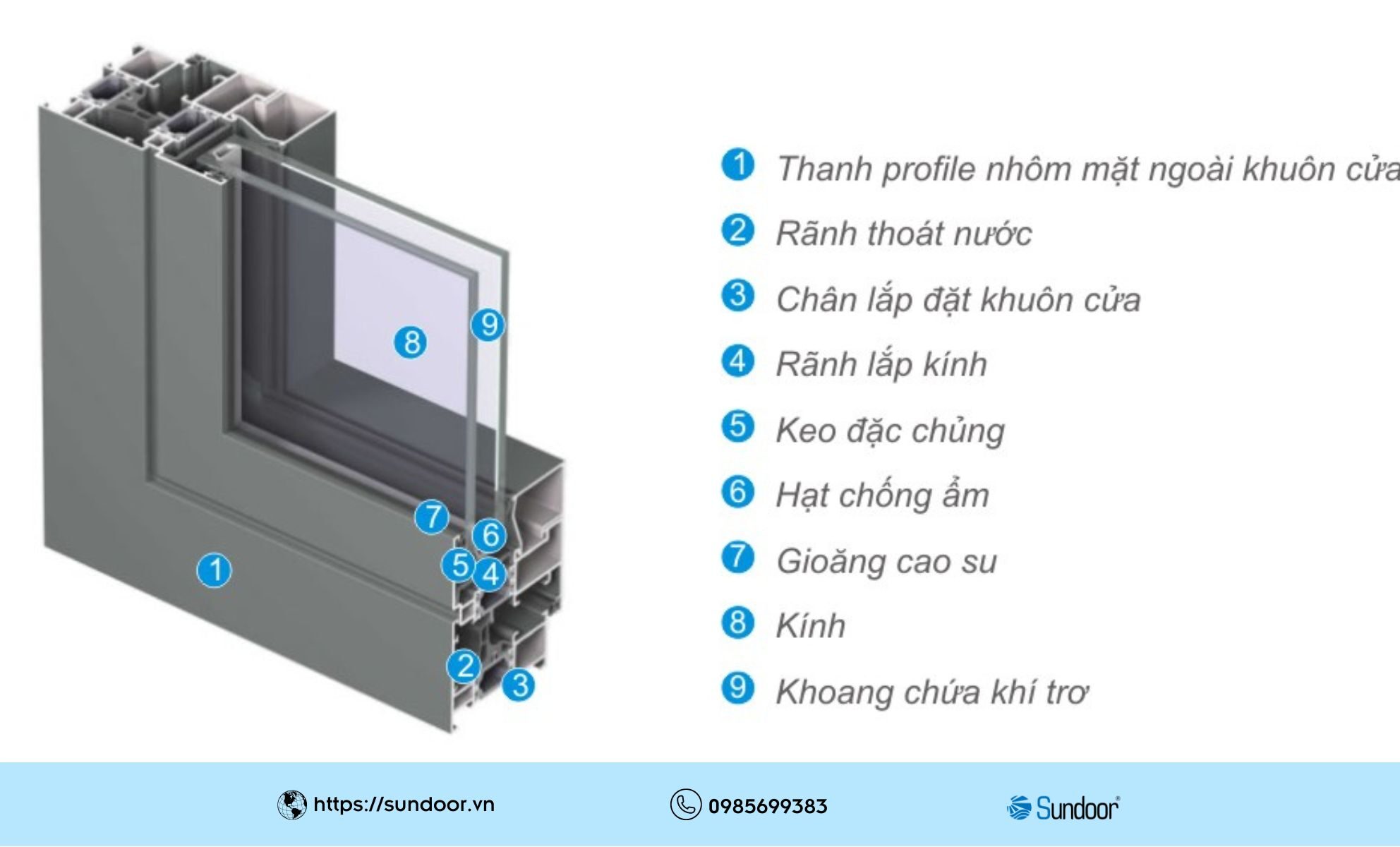 Cấu tạo mẫu cửa nhôm Xingfa tại Sundoor